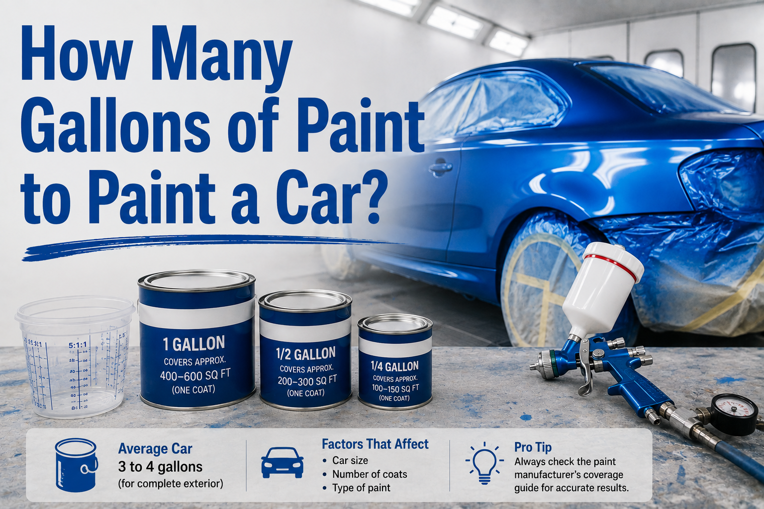 How Many Gallons of Paint to Paint a Car?